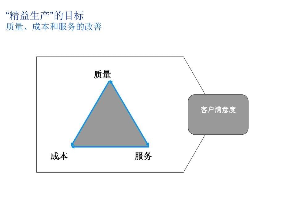 {JIT准时生产方式}JITProductionTrainingCN_第5页