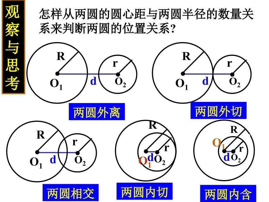 点直线圆与圆的位置关系（第5课时）课件_第5页