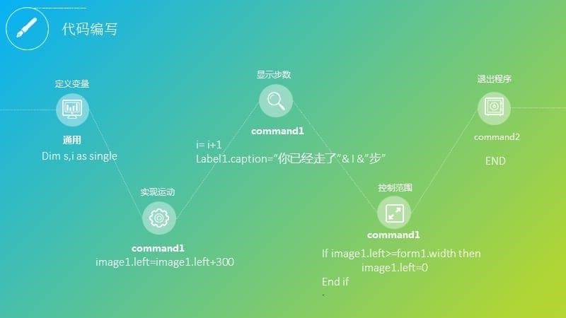 《可视化编程计步模拟器》课件-孙煜_第5页