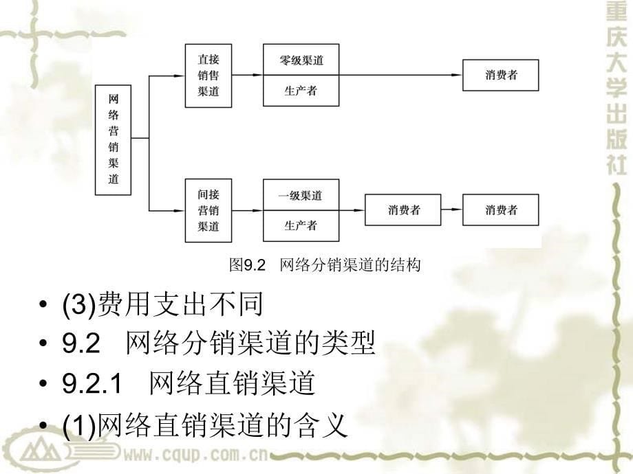 {分销管理}网络分销渠道的基本概念_第5页