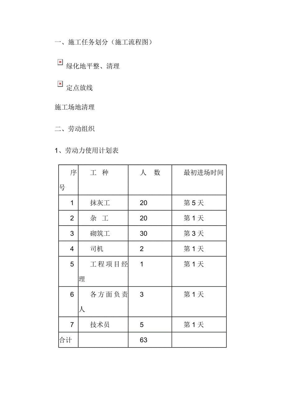 (2020年)企业组织设计市政绿化施工组织设计_第5页