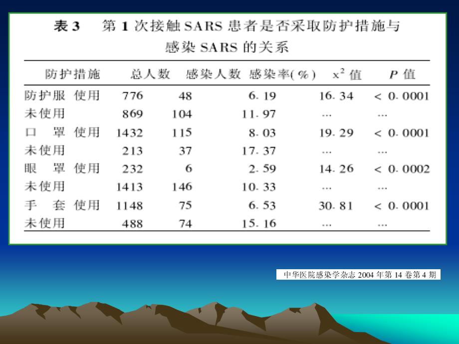 职业暴露和个人防护PPT_第2页