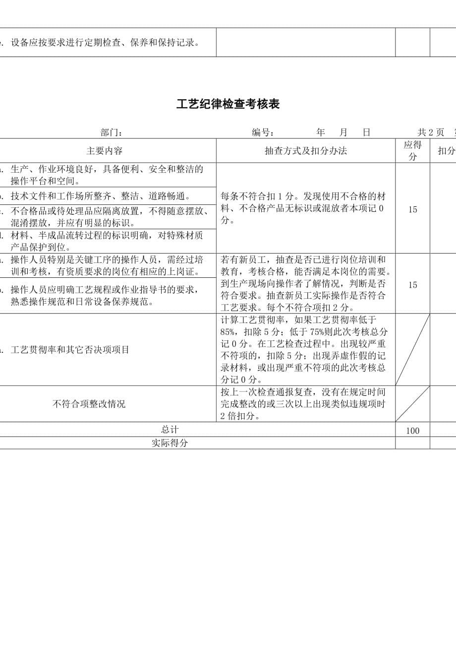 (2020年)企业管理制度工艺管理制度考核_第5页