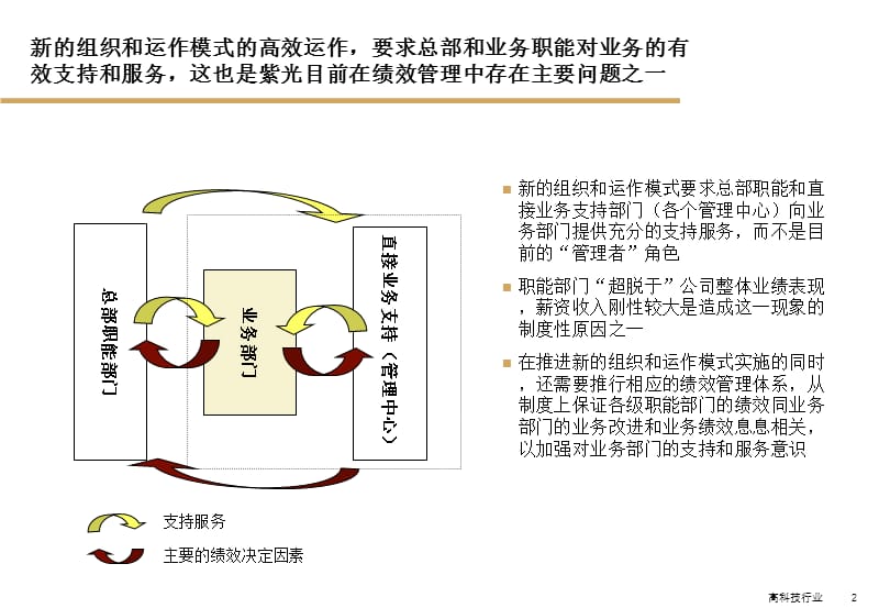 {销售管理}企业绩效管理全图_第2页