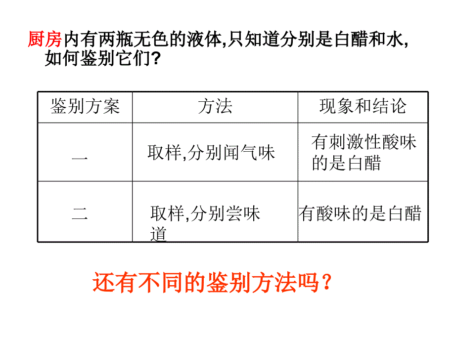 食品中化学研究报告_第4页