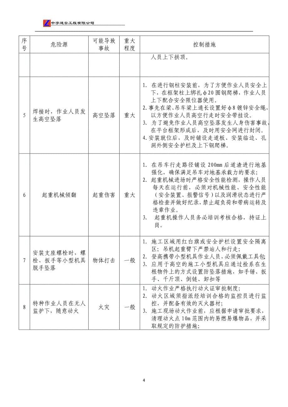 (2020年)企业应急预案某工程公司应急预案体系_第5页