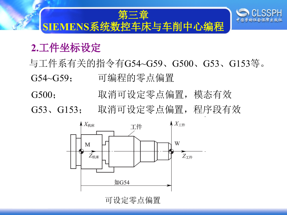 {IE工业工程}第三章SIEMENS系统数控车床与车削中心编程_第4页