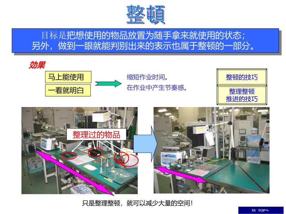 {5S6S现场管理}单元15S改善实践_第4页