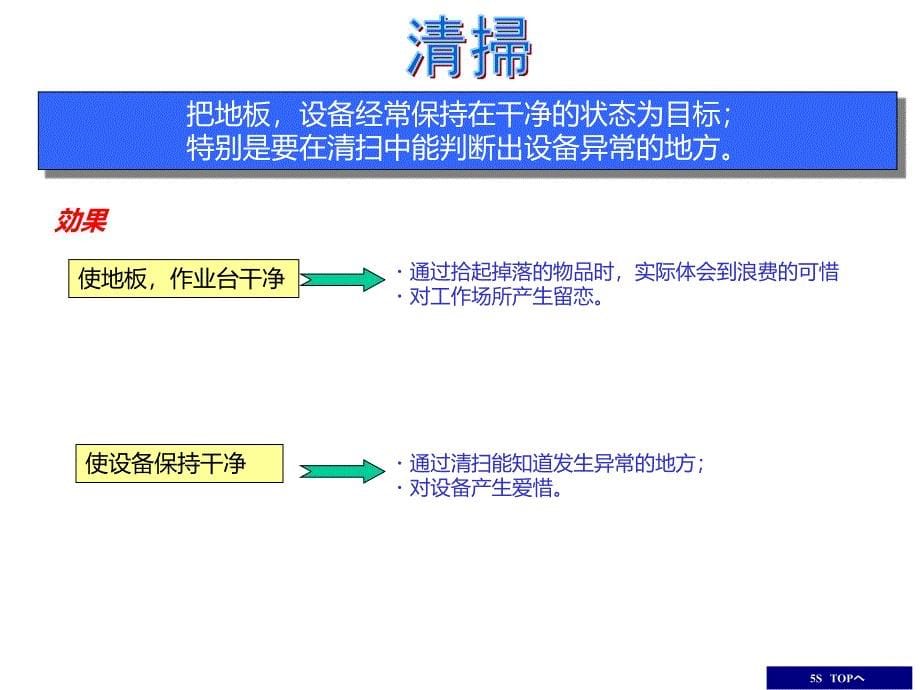 {5S6S现场管理}单元15S改善实践_第5页