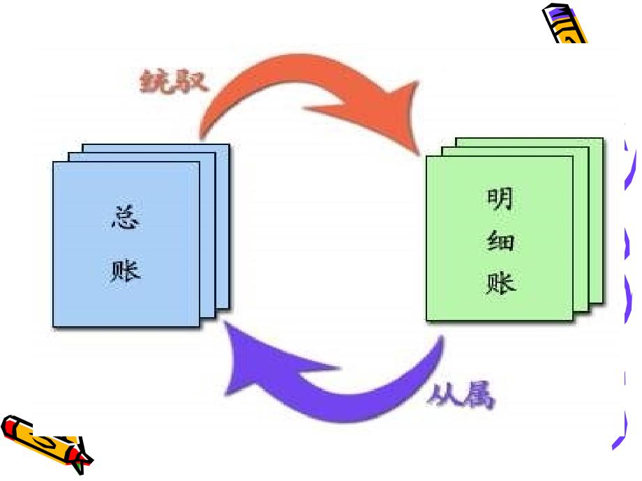 总分类账与明细分类账的关系PPT_第4页