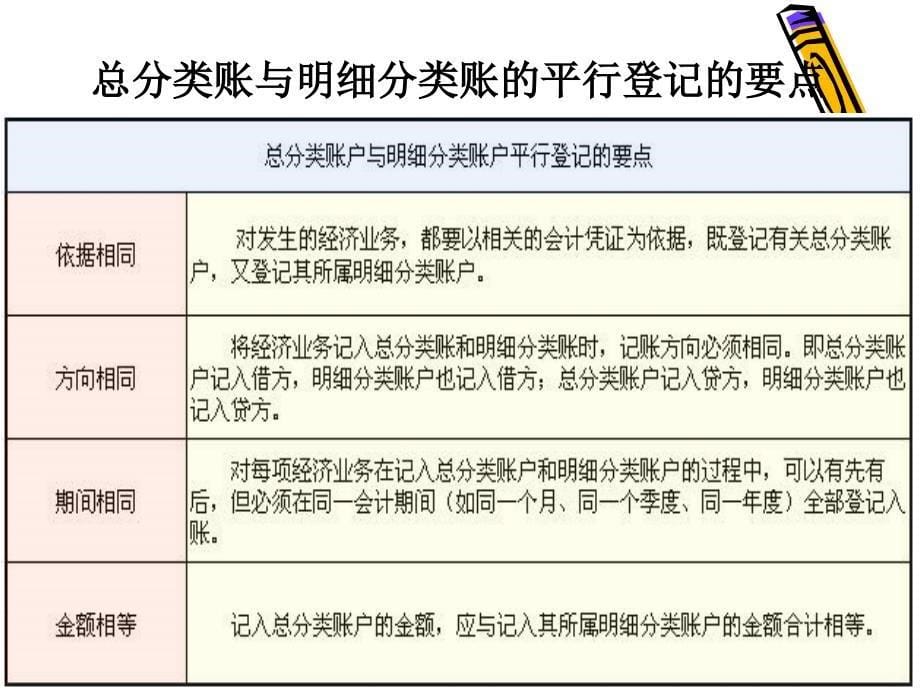 总分类账与明细分类账的关系PPT_第5页