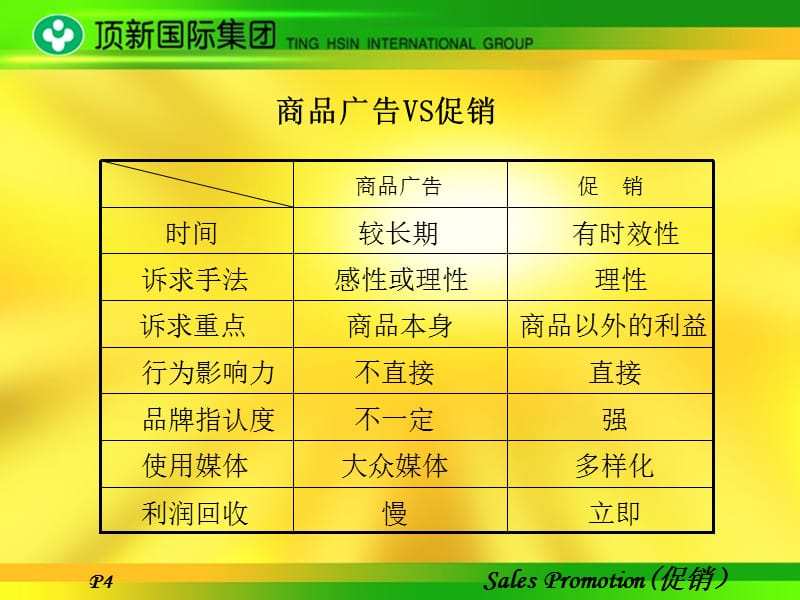 {促销管理}某集团促销管理_第5页