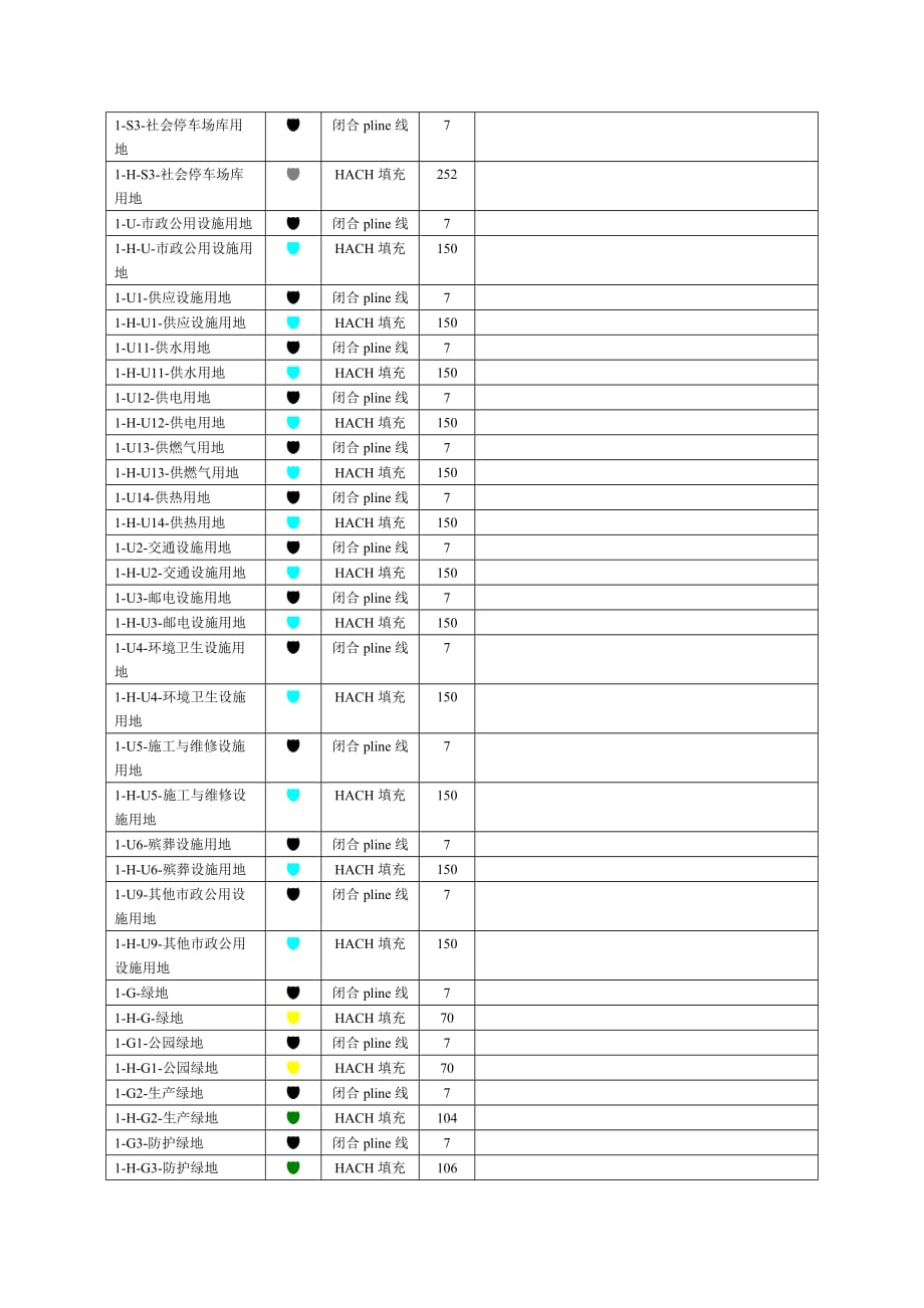 土地利用规划图基本图层分层标准_第3页