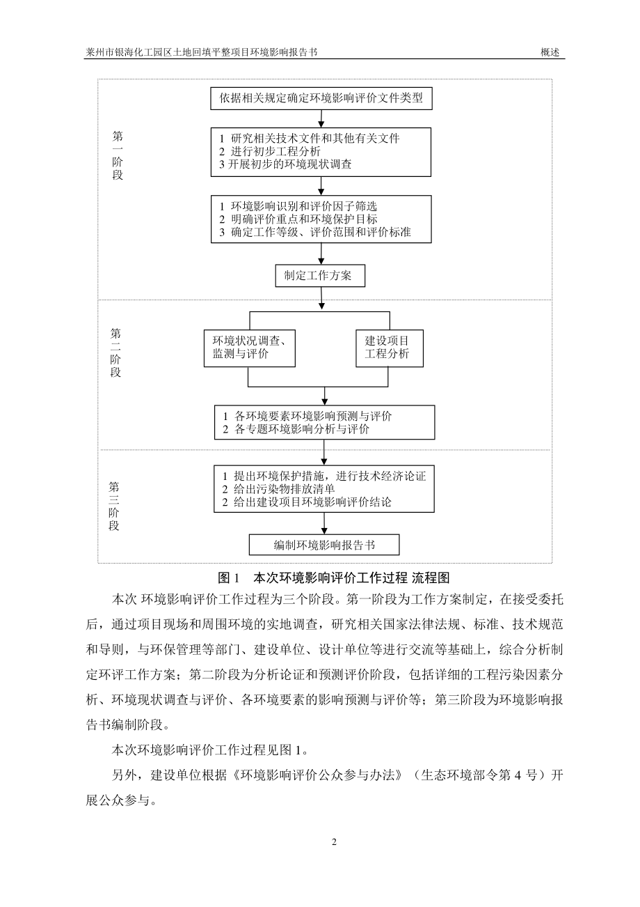 莱州市银海化工园区土地回填平整项目环境影响评价报告书_第3页