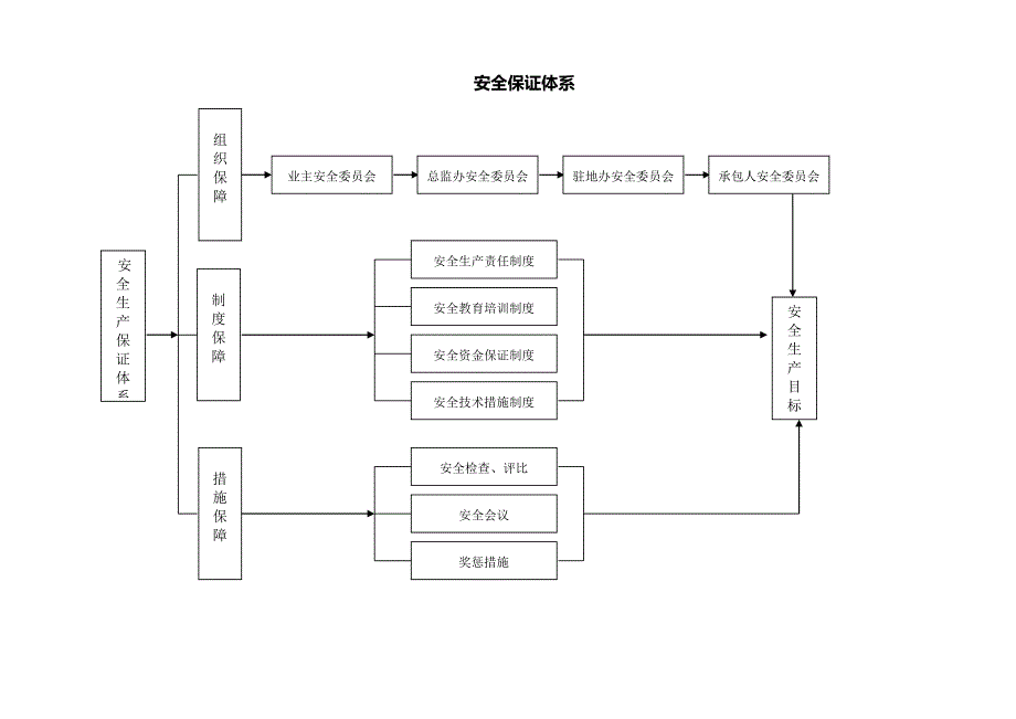 (2020年)企业管理制度安全管理办法初稿_第3页