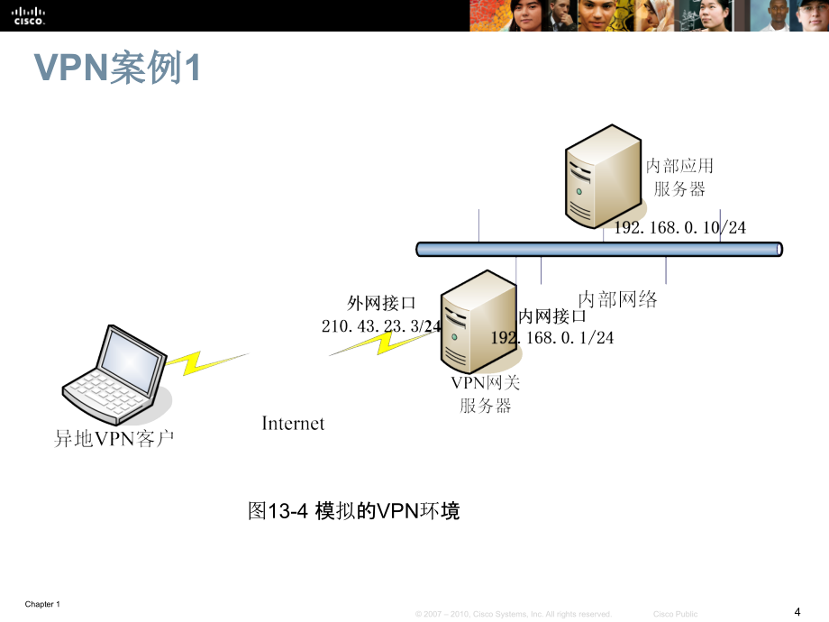 {IE工业工程}CCIEMPLSVPN_第4页