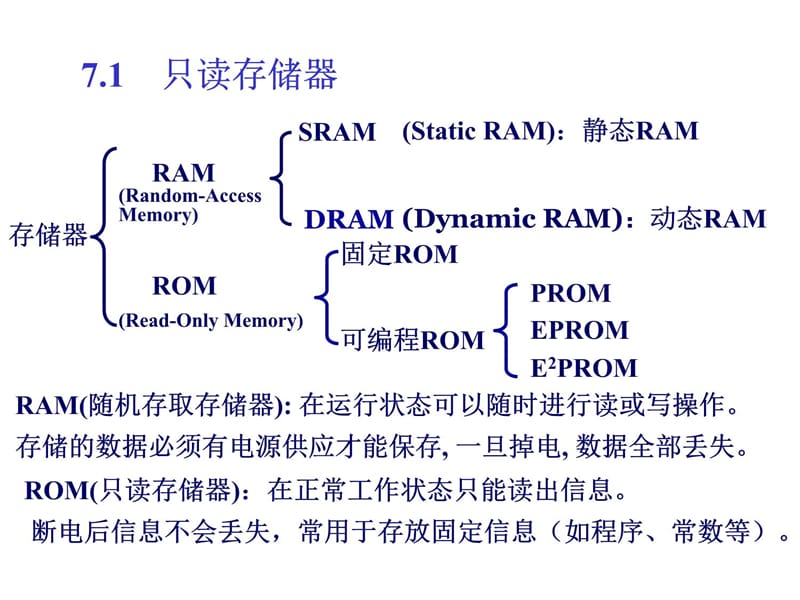 数电第七章教学讲义_第5页