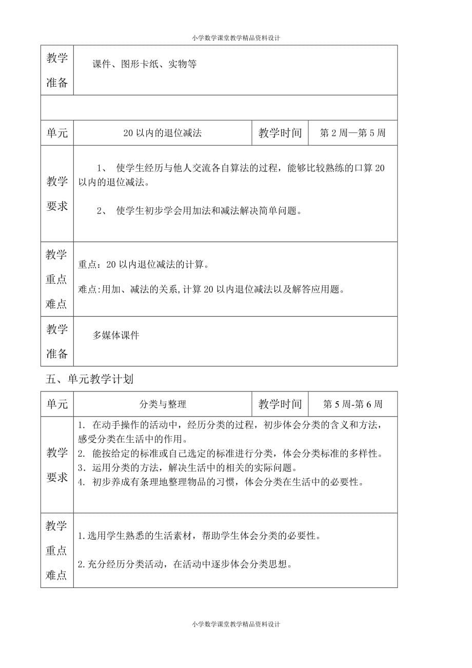 精品 最新人教版小学数学一年级下册教学计划(4)_第5页