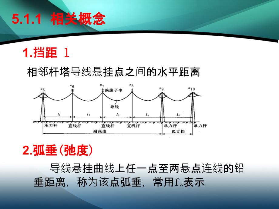 输配电线路设计第五章导线和避雷线的弧垂和应力培训课件_第3页