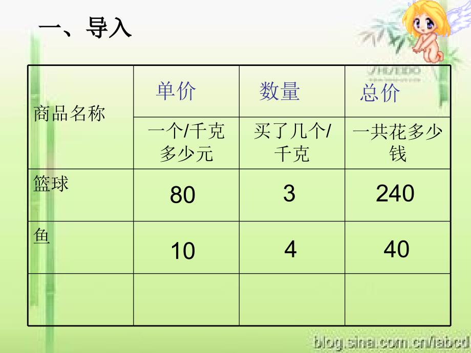 《单价、数量、总价》课件_第3页