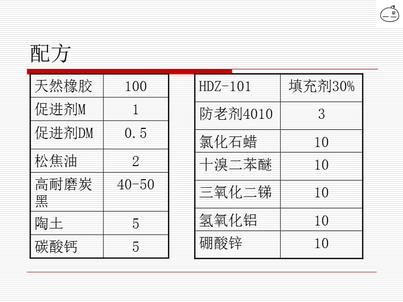 输送带覆盖胶课件培训讲学_第3页