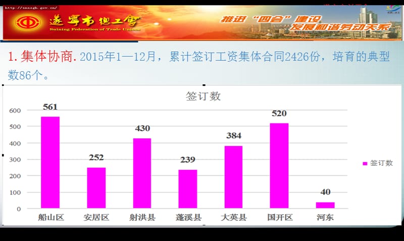 遂宁市总工会保障工作部2016年1月25日讲解材料_第2页