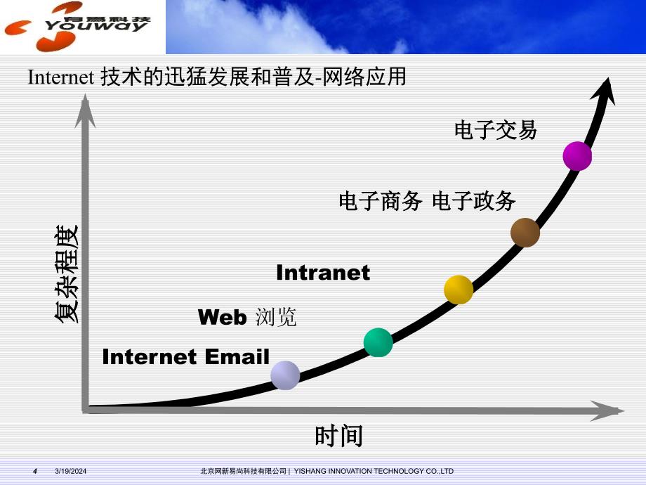 {安全生产管理}网络安全PPT讲义_第4页