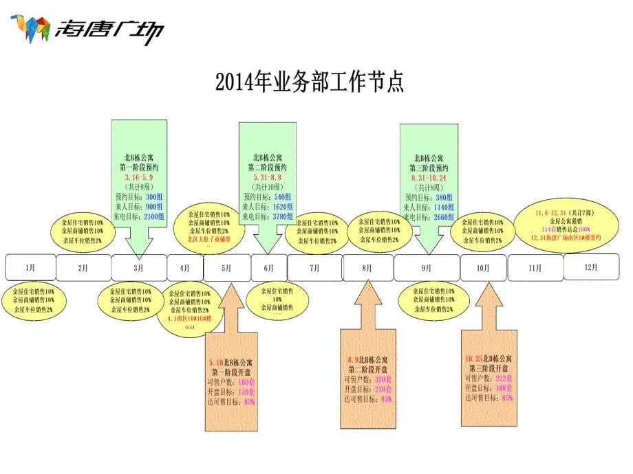 {业务管理}最新某某某年计划业务部某某某1214_第5页