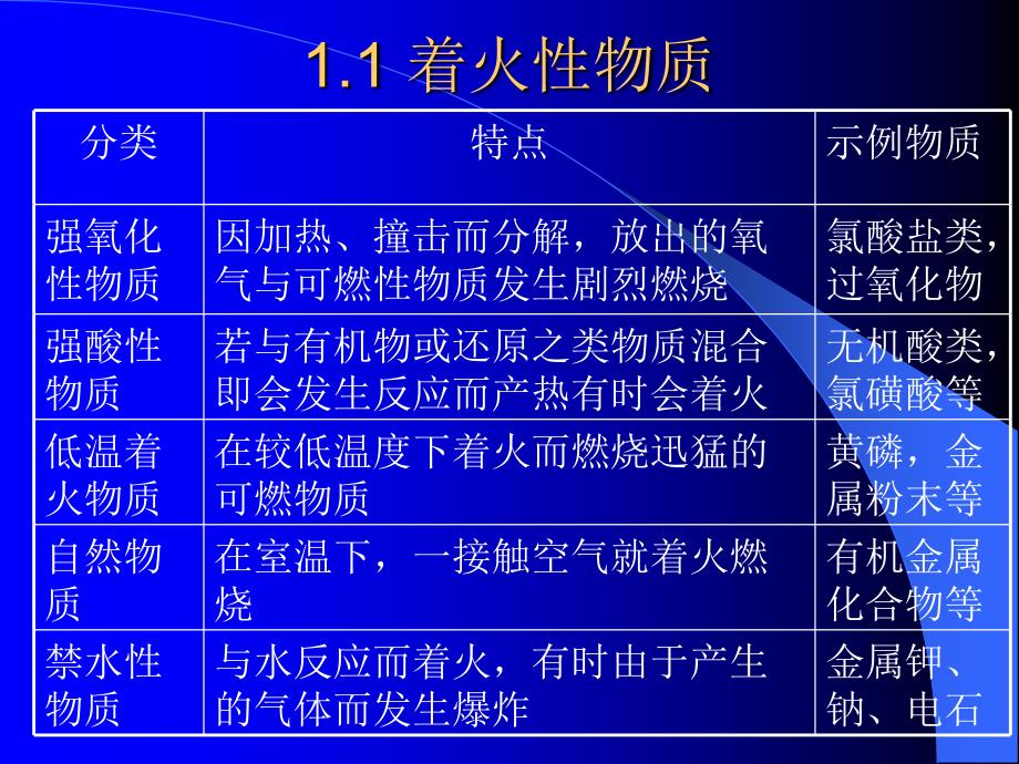 {安全生产管理}实验室的化学安全及其注意事项_第4页