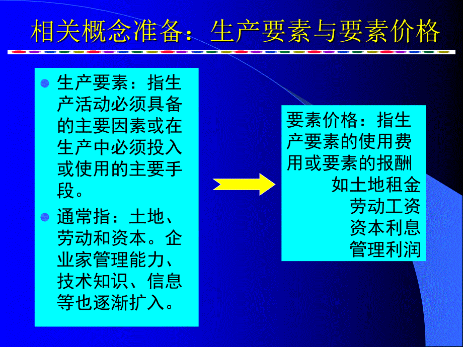 {国际贸易}3新古典国际贸易理论_第4页