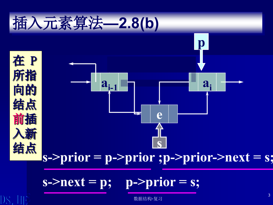 数据结构习题集教案资料_第3页