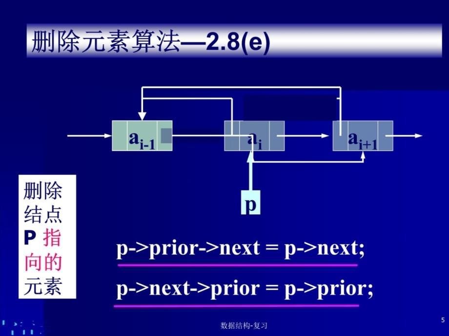 数据结构习题集教案资料_第5页