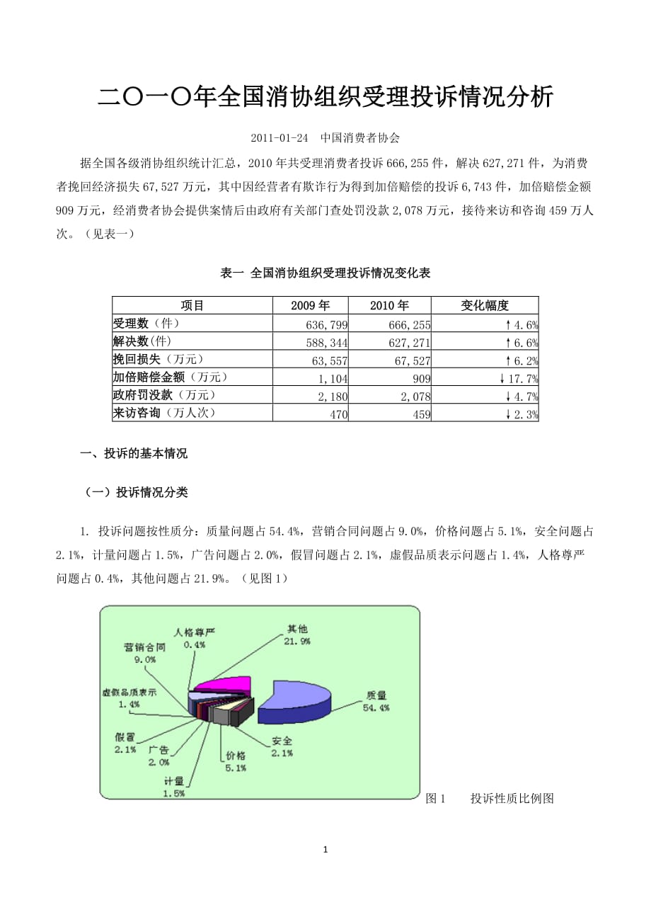 (2020年)企业组织设计二〇一〇年全国消协组织受理投诉情况分析_第1页