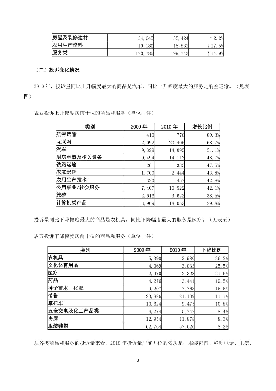 (2020年)企业组织设计二〇一〇年全国消协组织受理投诉情况分析_第3页