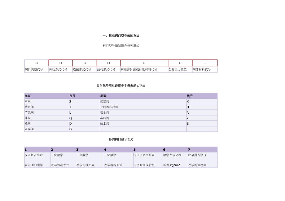 (2020年)企业管理制度常用材料型号编制办法介绍_第2页