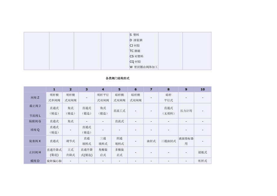 (2020年)企业管理制度常用材料型号编制办法介绍_第4页