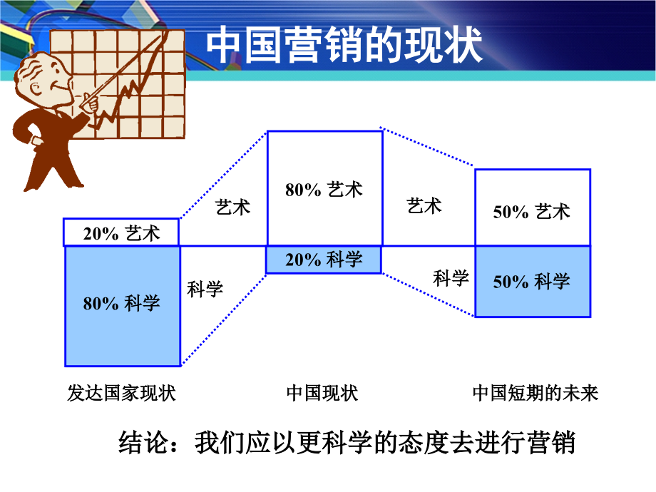 {营销策略培训}铁军式营销赢家大讲堂_第4页