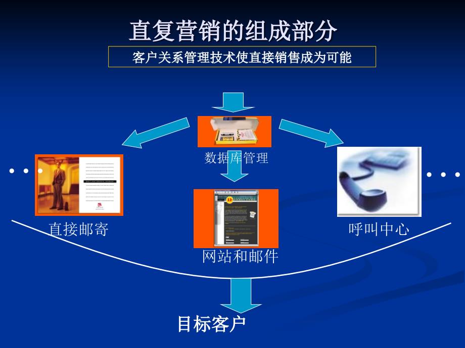 {营销策略培训}科特勒演讲大纲一直复营销取得成功的三个步骤_第2页