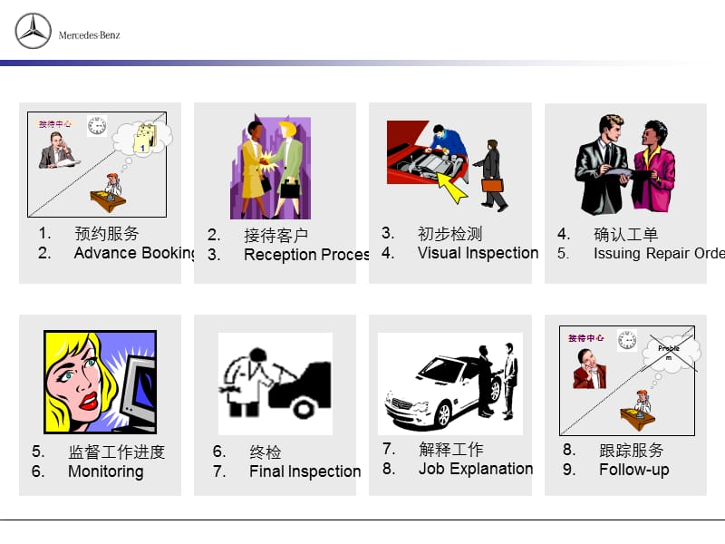 {售后服务}Benz服务顾问服务流程培训_第4页