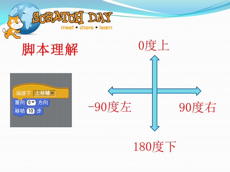 六年级下册信息技术课件2.9键盘触发浙江摄影新9_第4页