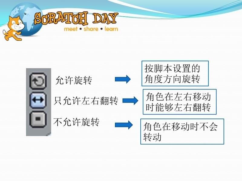 六年级下册信息技术课件2.9键盘触发浙江摄影新9_第5页