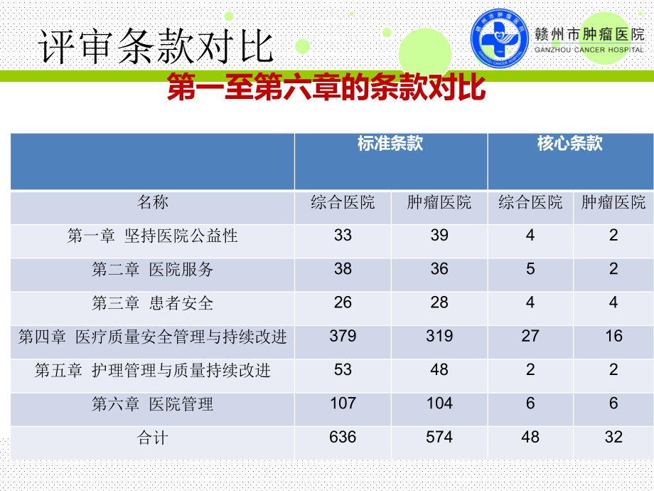 {品质管理品质培训}质量管理工具的应用培训_第3页