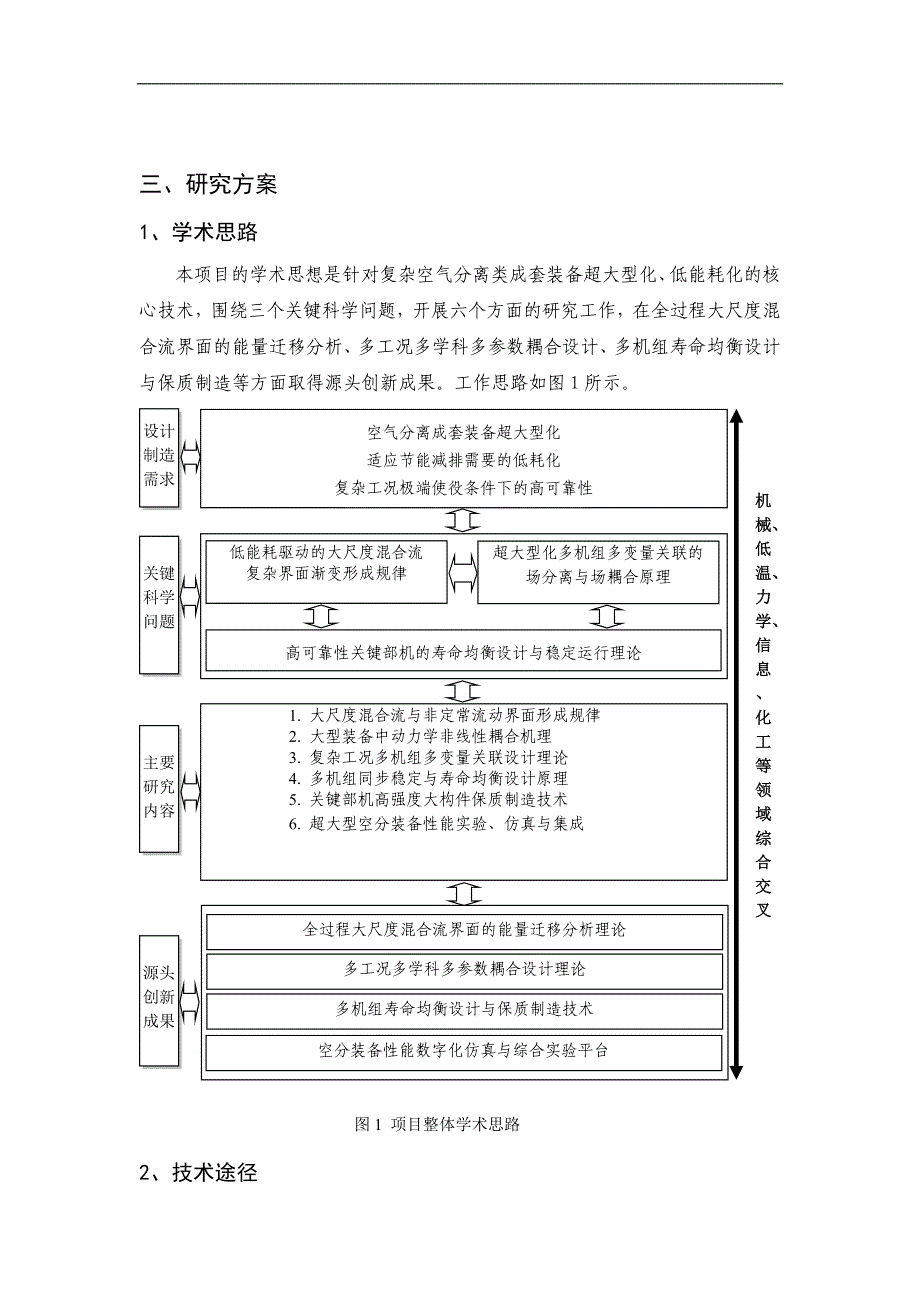 (2020年)项目管理项目报告项目名称复杂空气分离类成套装备超大型化与低能耗化的关键科_第4页