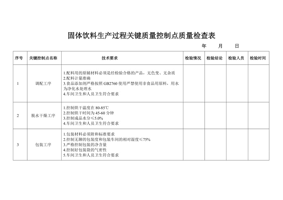 生产过程关键质量控制点质量检查表_第2页