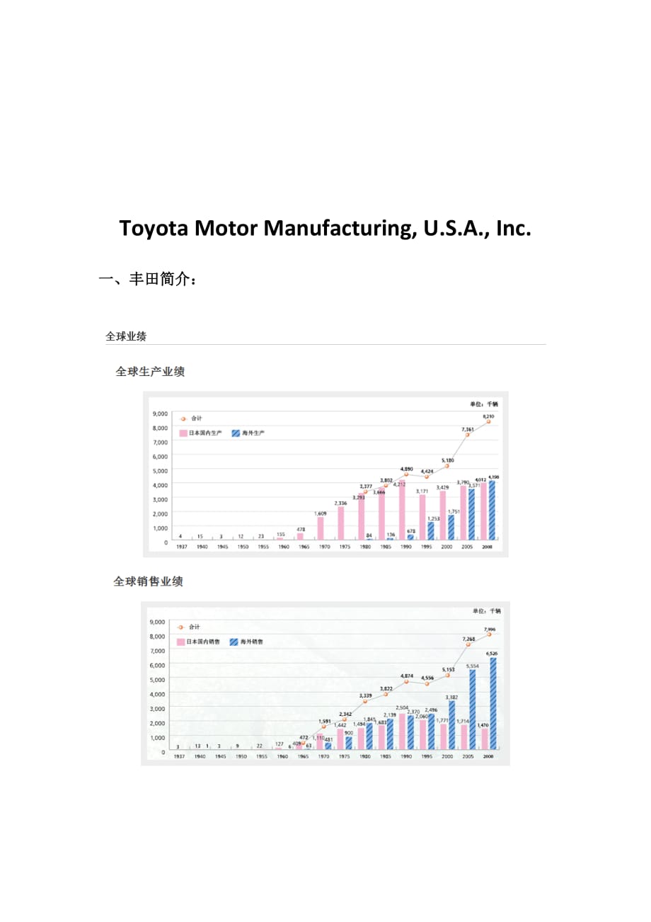 (2020年)运营管理运营管理之丰田案例解析_第1页