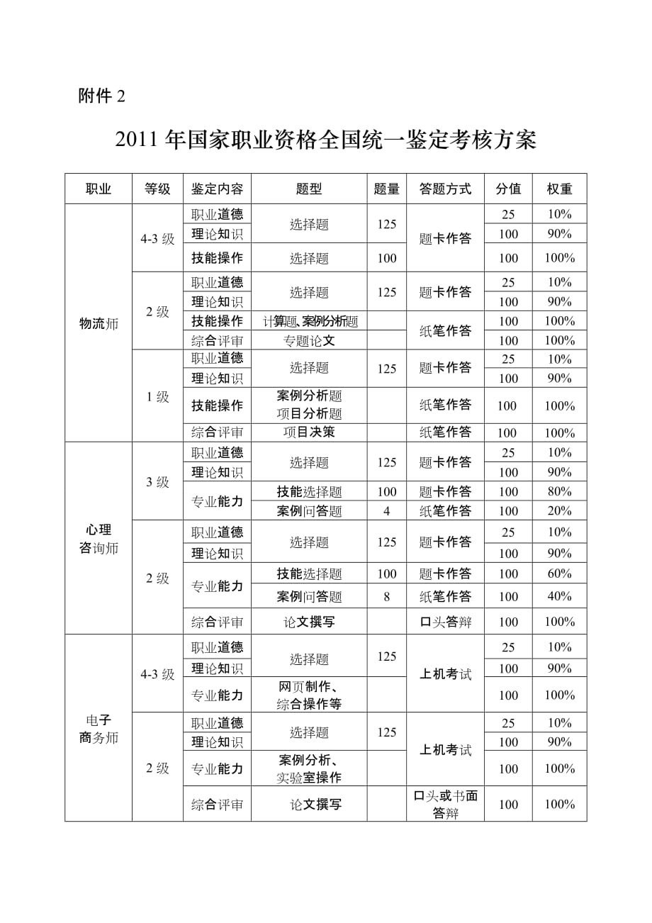 (2020年)项目管理项目报告项目管理师_第3页