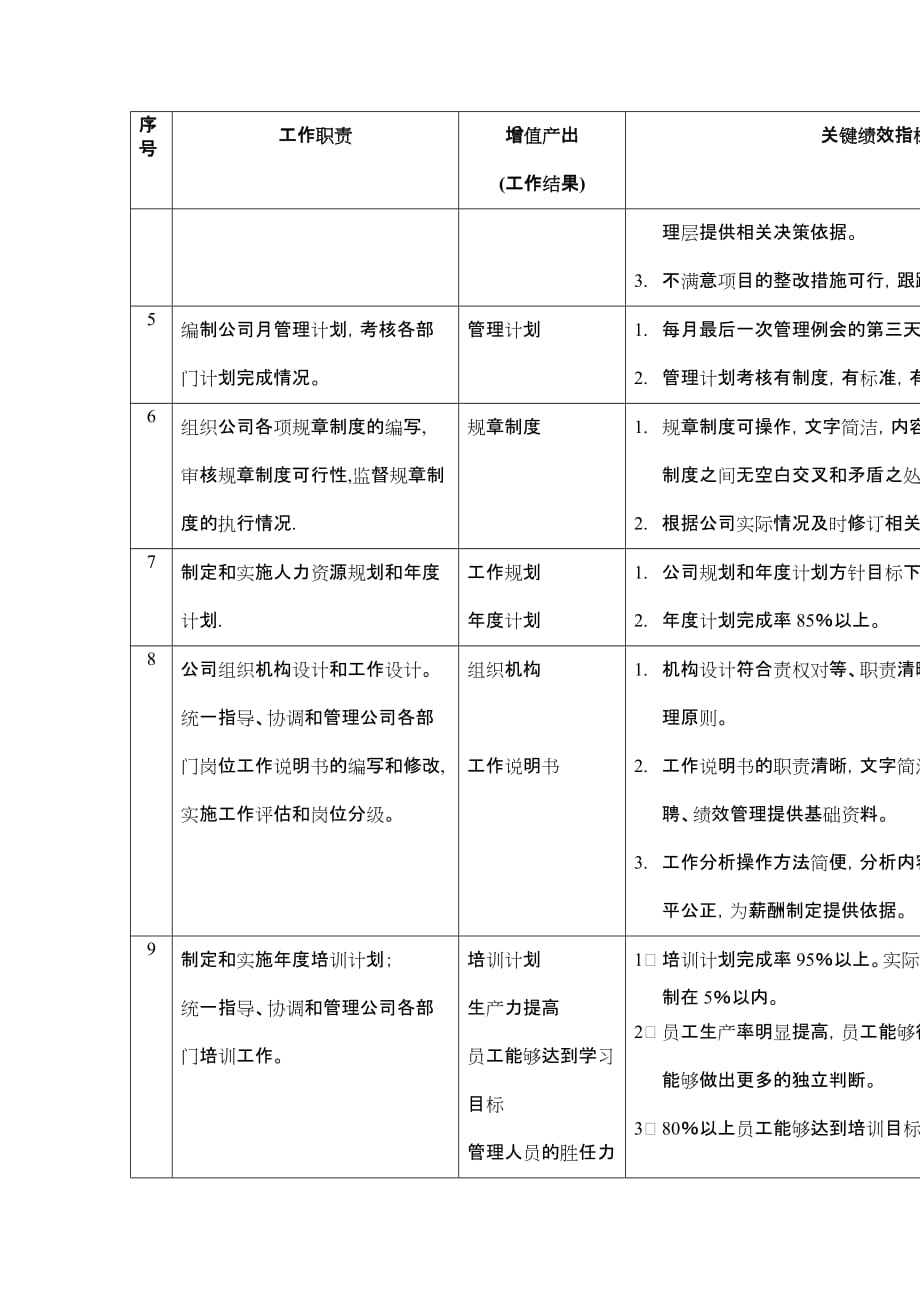 (2020年)企业管理制度综合部部长工作说明书_第2页