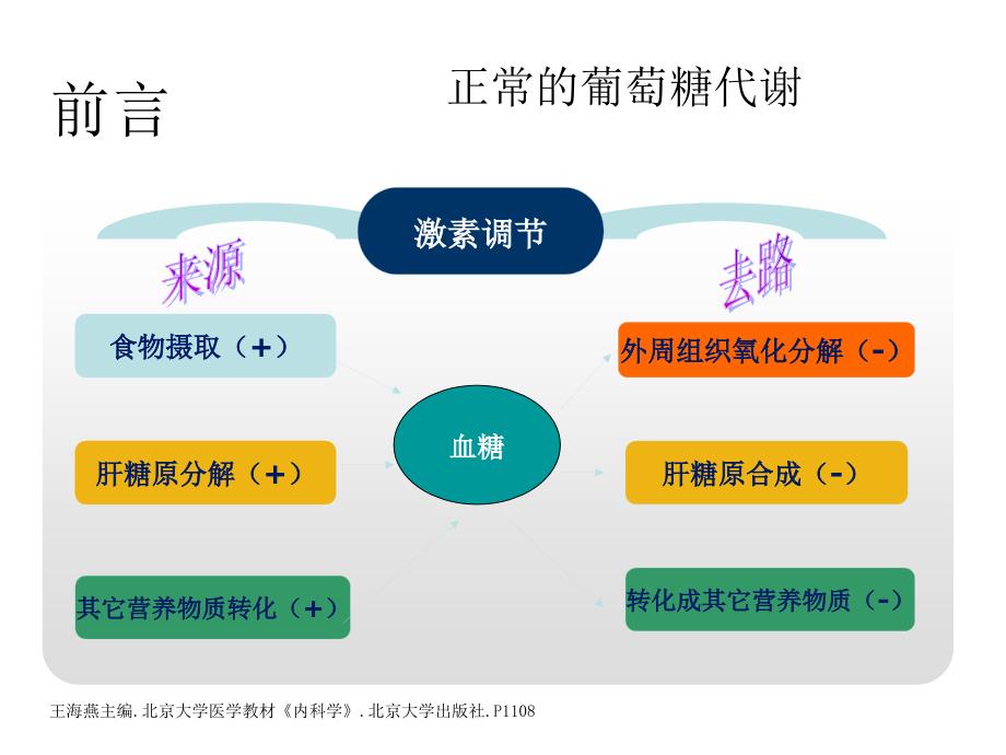 糖尿病基础知识39794_第3页