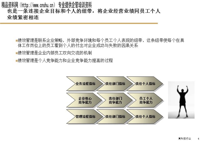 {销售管理}烟草行业绩效管理体系的设计_第4页