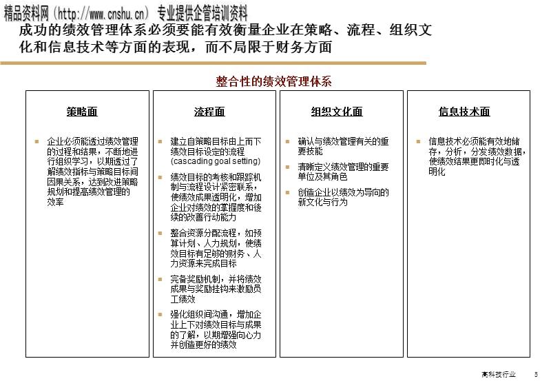 {销售管理}烟草行业绩效管理体系的设计_第5页